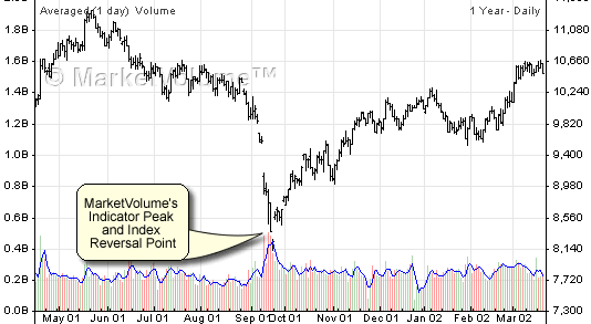 S&P 500 chart