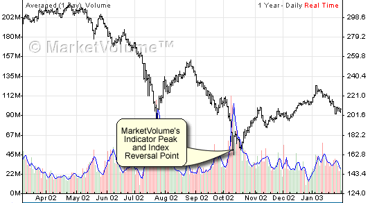 Russell 2000 index chart